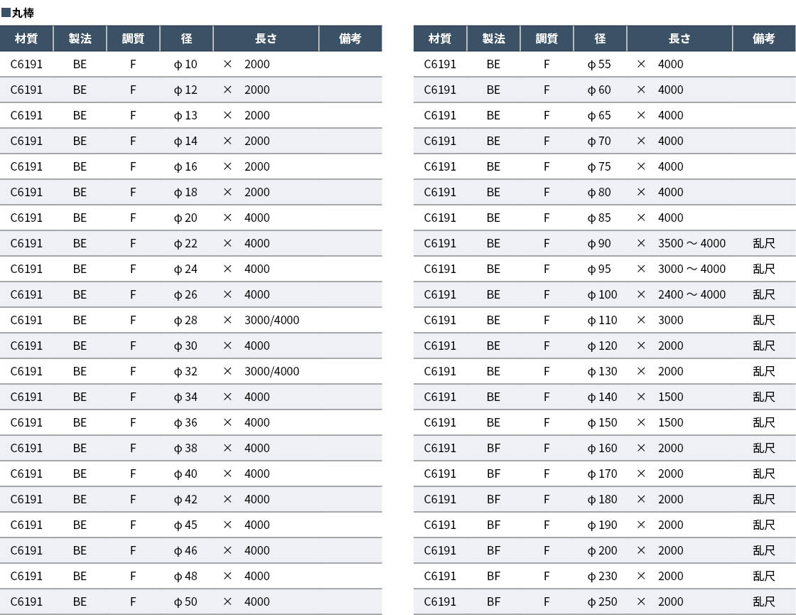 C6191 丸棒（ABB2）