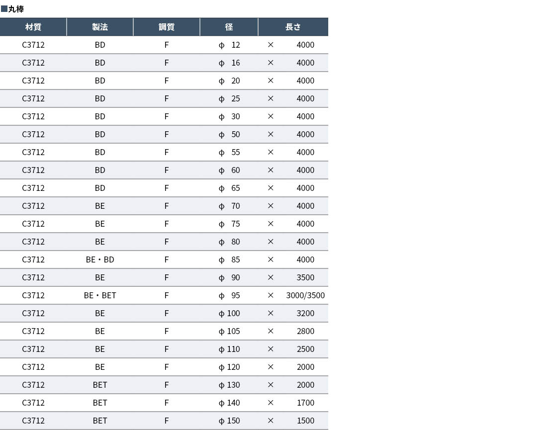 C3712 丸棒（BSBF1）