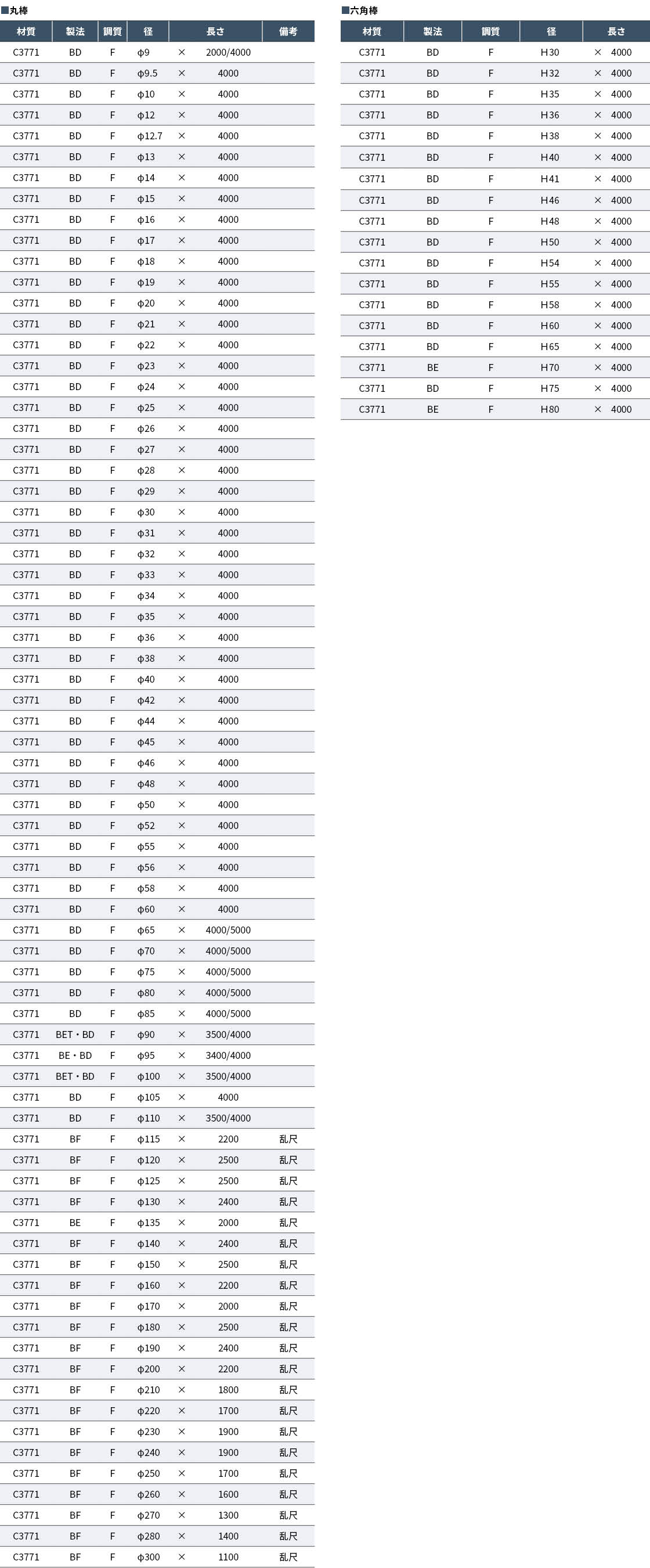 C3771 丸棒・六角棒（BSBF2）