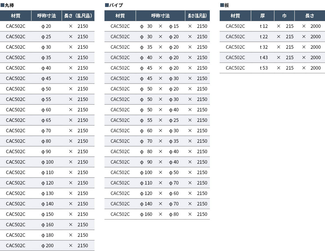 CAC502C 丸棒・パイプ・板（PBC2C）