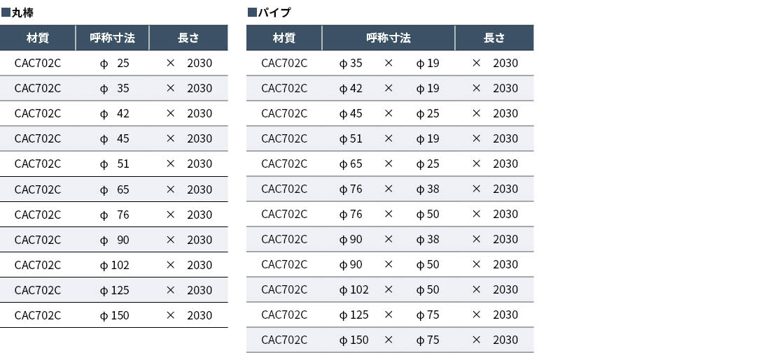 CAC702C 丸棒・パイプ（ALBC2C）