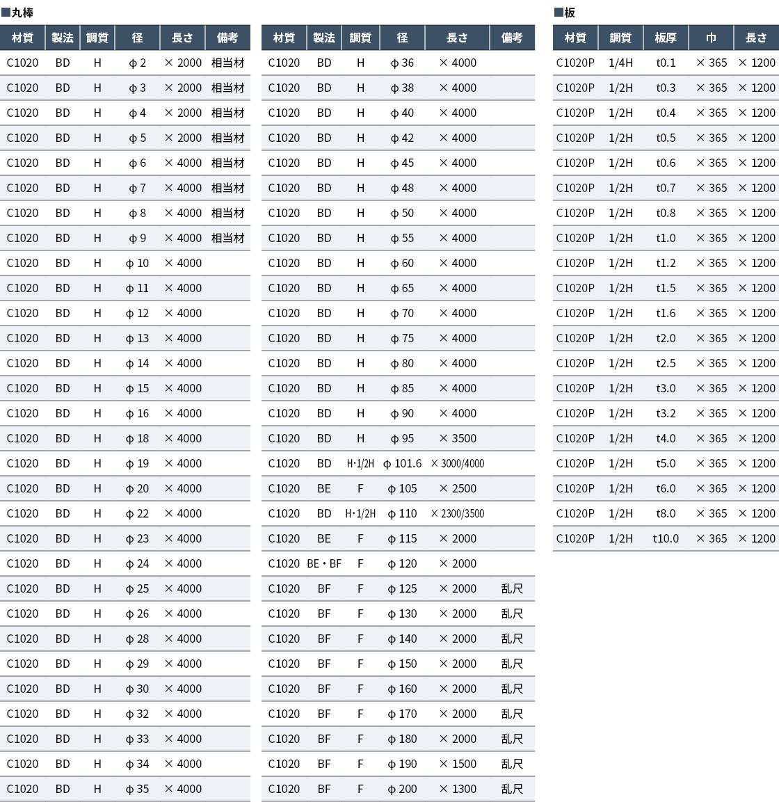 C1020丸棒・板（OFCU）