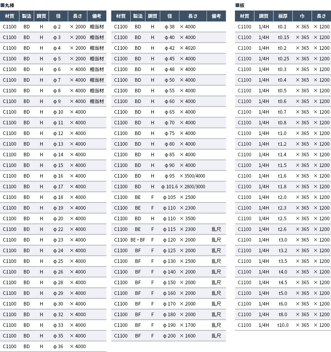 C1100 丸棒・板（TCU）