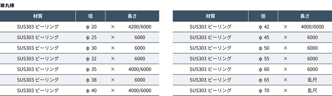 SUS303 ピーリング丸棒