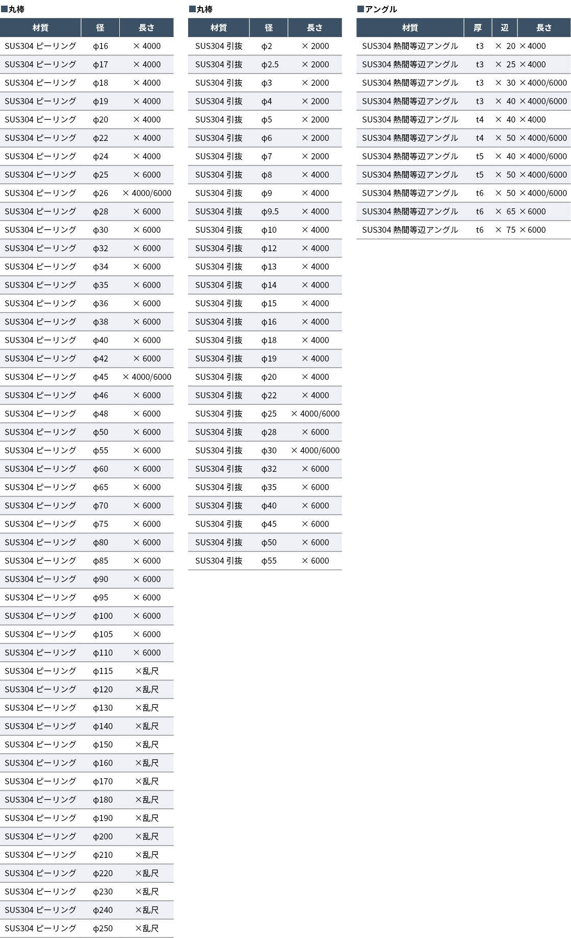 SUS304 ピーリング丸棒